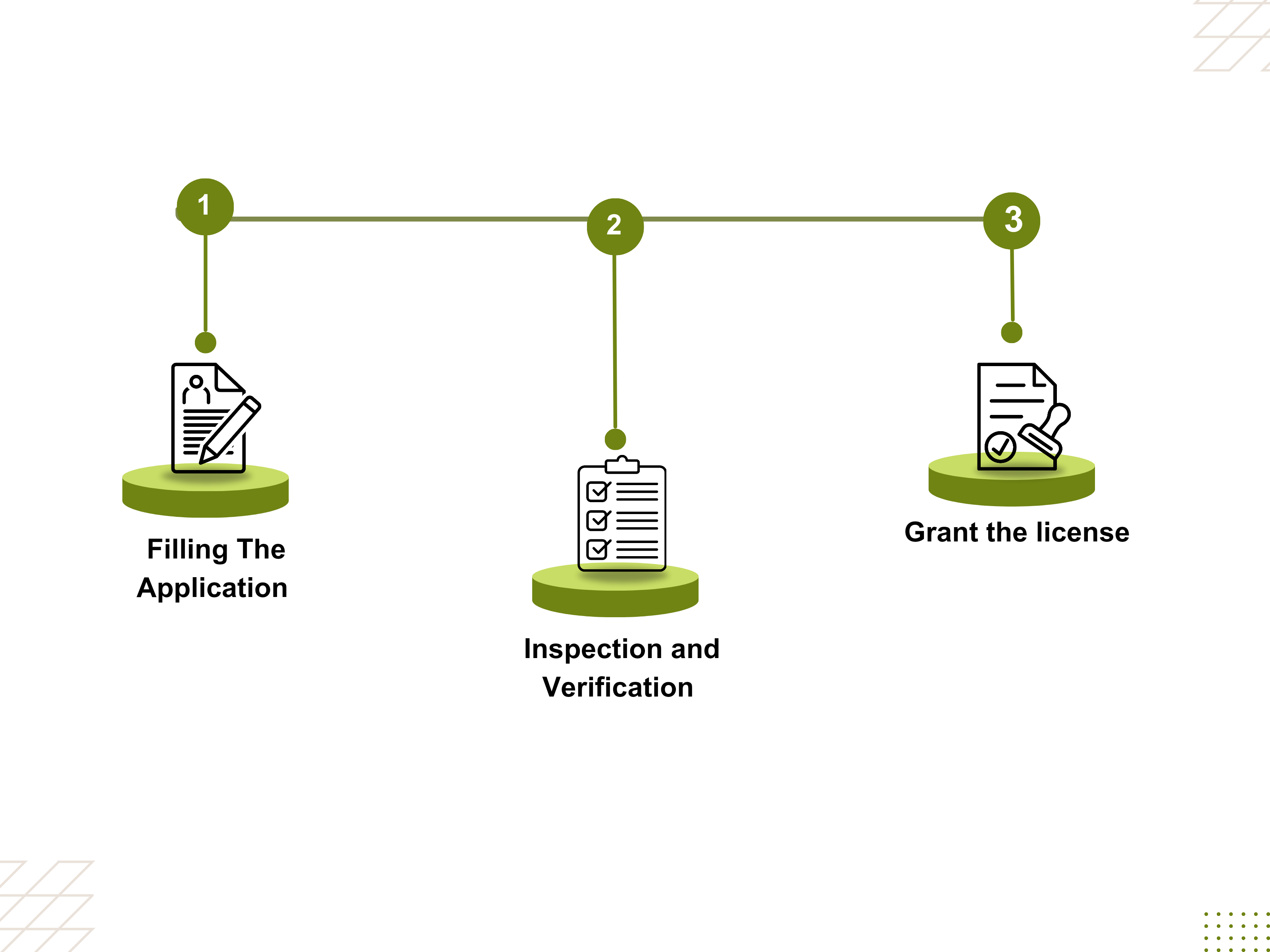 Flow chart _LMPC Diligence Certifications