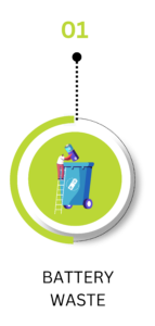 TYPES OF EPR Diligence Certifications