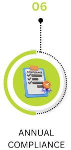 TYPES OF EPR Diligence Certifications