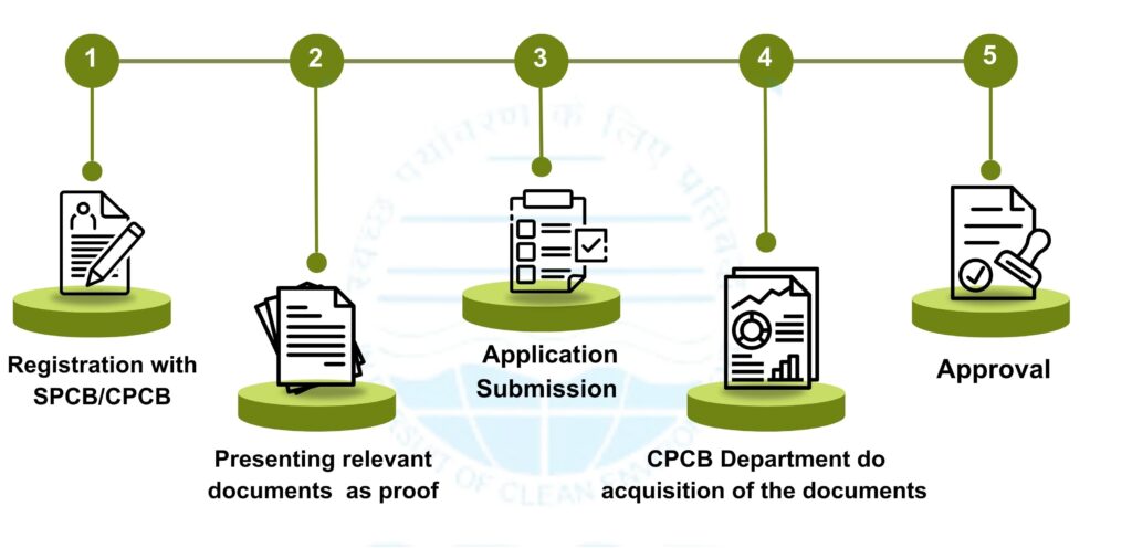 CPCB process Diligence Certifications