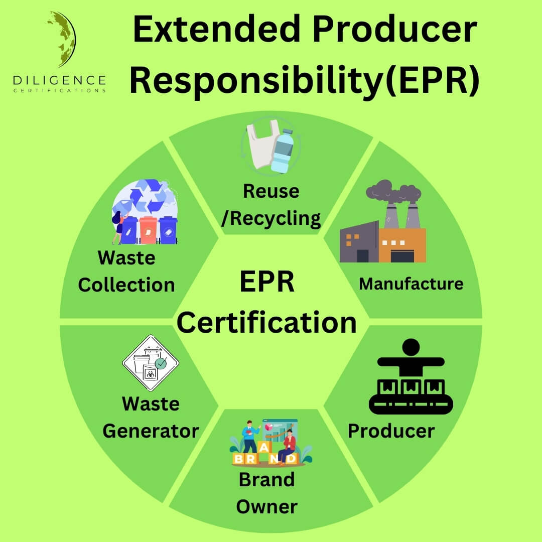 100% Quality Guide For Extended Producer Responsibility (EPR)