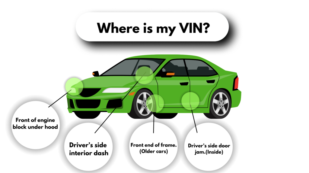 World Manufacturer Identity (WMI) – What It Means In Your VIN