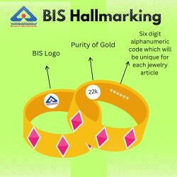 BIS Hallmark Registration