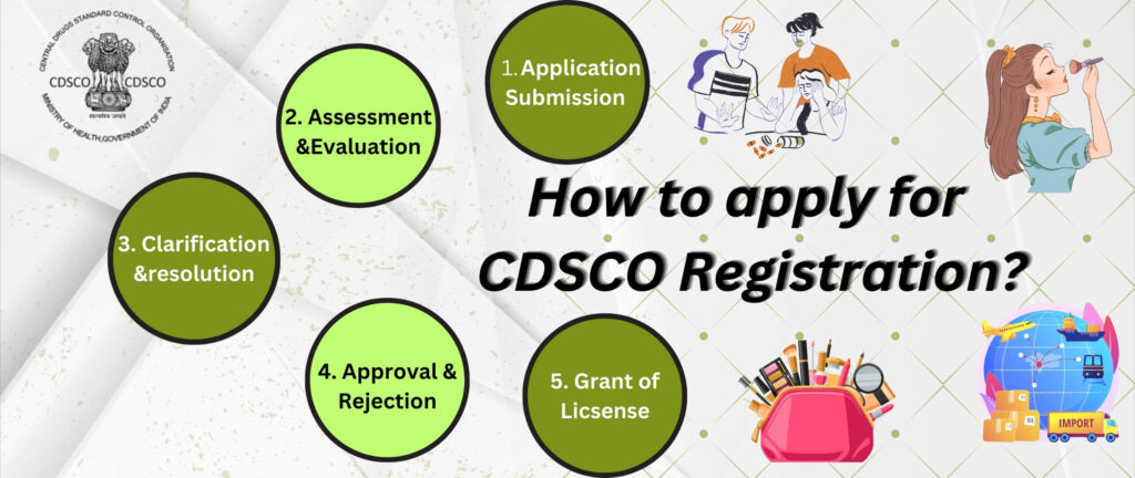 Process of CDSCO Registration
