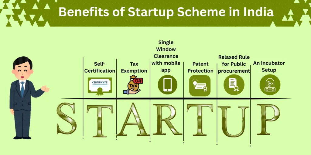 Benefits or Startup India Registration in India