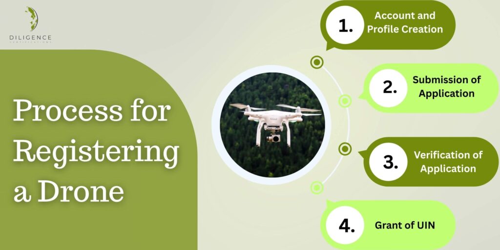Process for registering a drone 