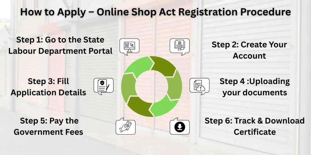 Shop and Establishment Registration