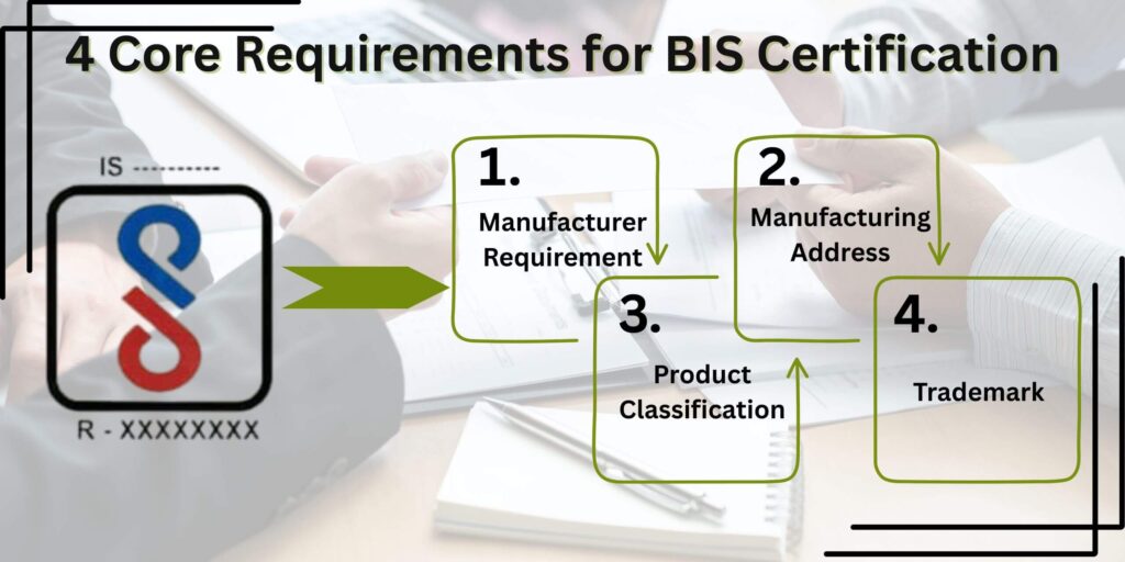 4 CORE requirements for bis certification