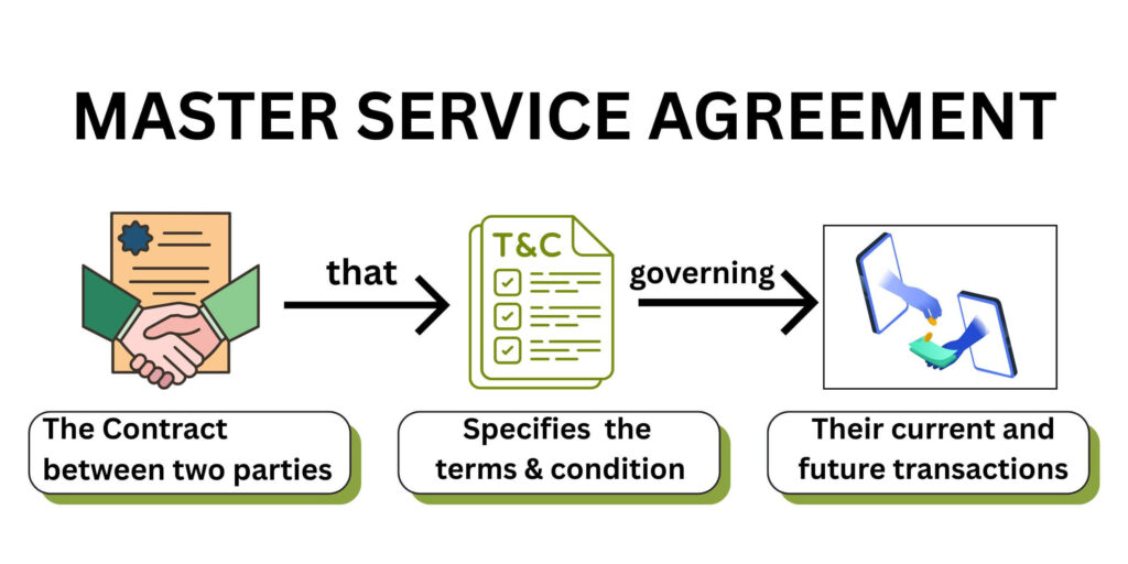 Master service agreement