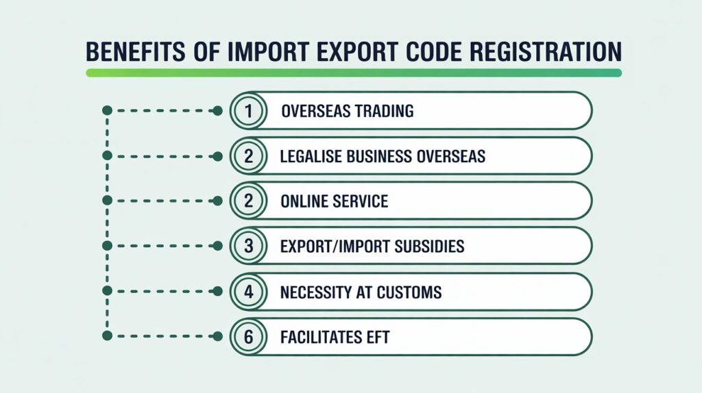 Benefits of IEC Code Registration