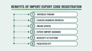 IEC Registration In India: Complete Guide & Process 2026