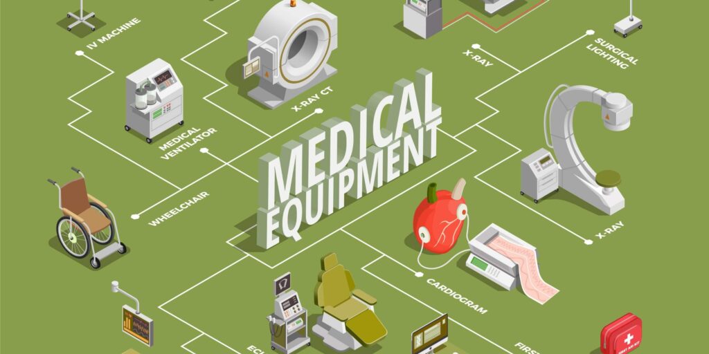 Medical Device Registration