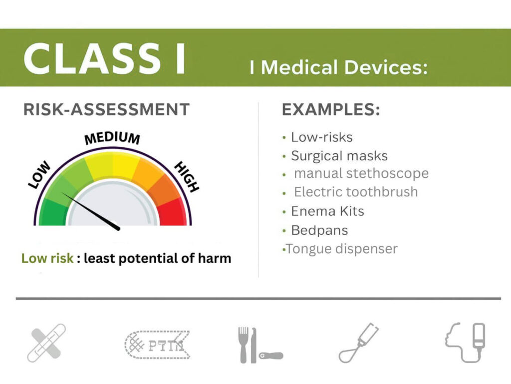 class 1 examples