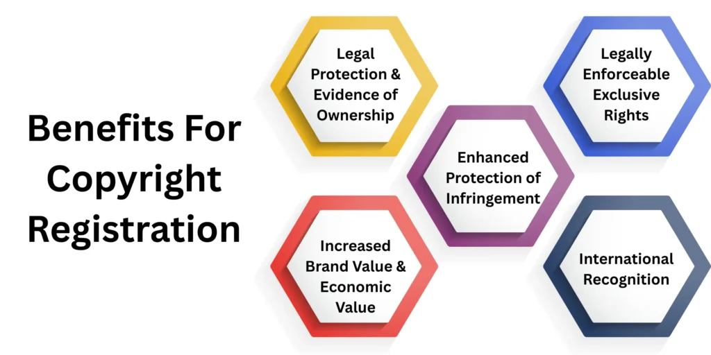 Copyright Registration