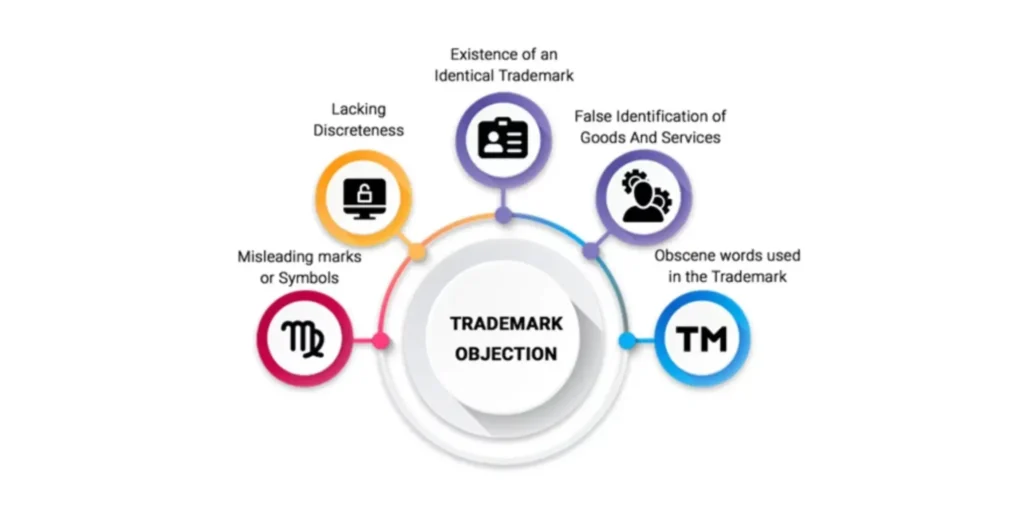 Trademark Objection