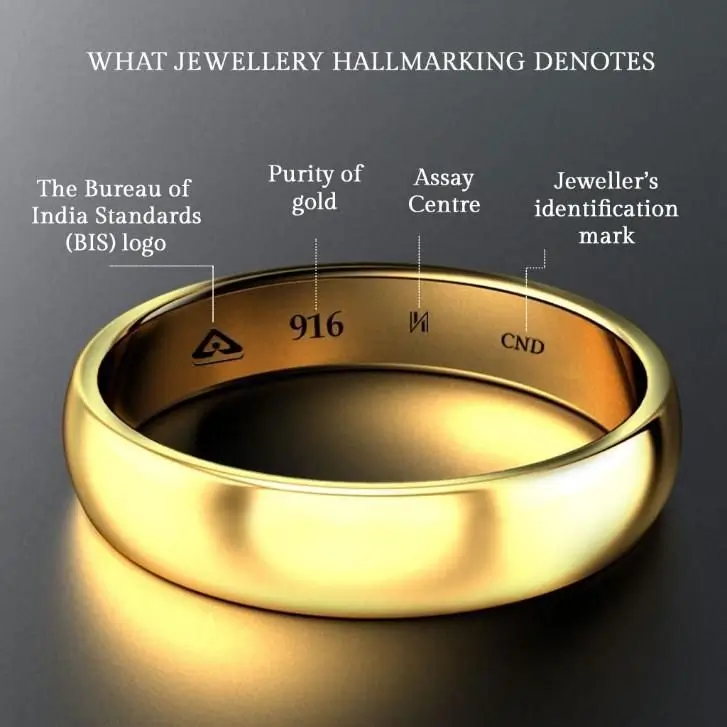 BIS Certification(Hallmarking)