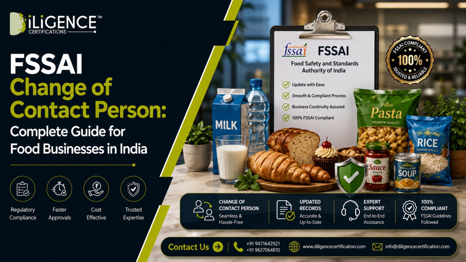 FSSAI Change in Address