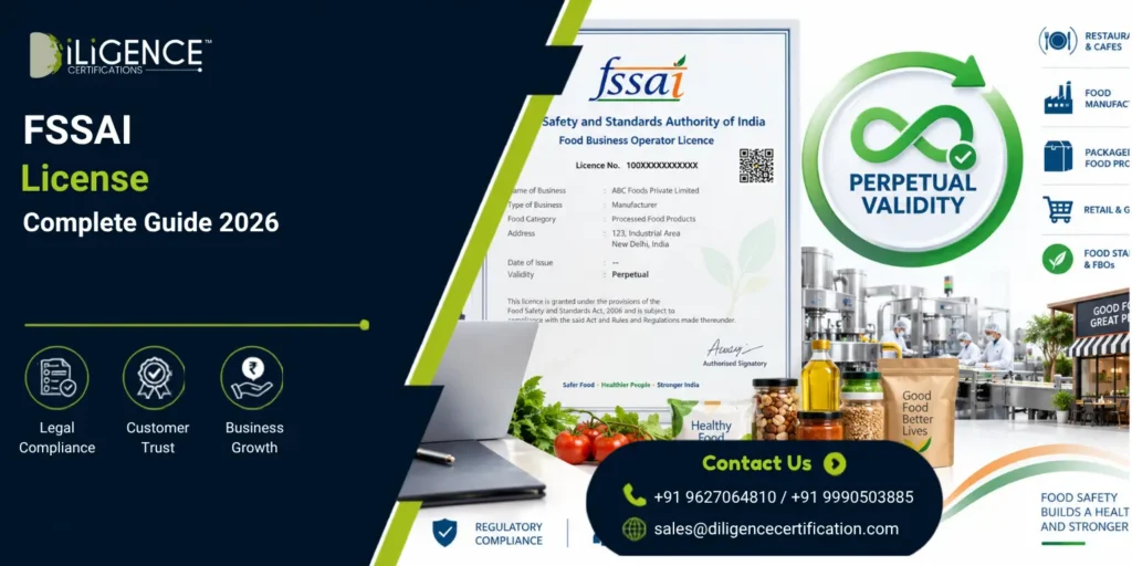 This promotional banner by Diligence Certifications highlights this update, featuring a sample FSSAI license, business benefits, and contact information.